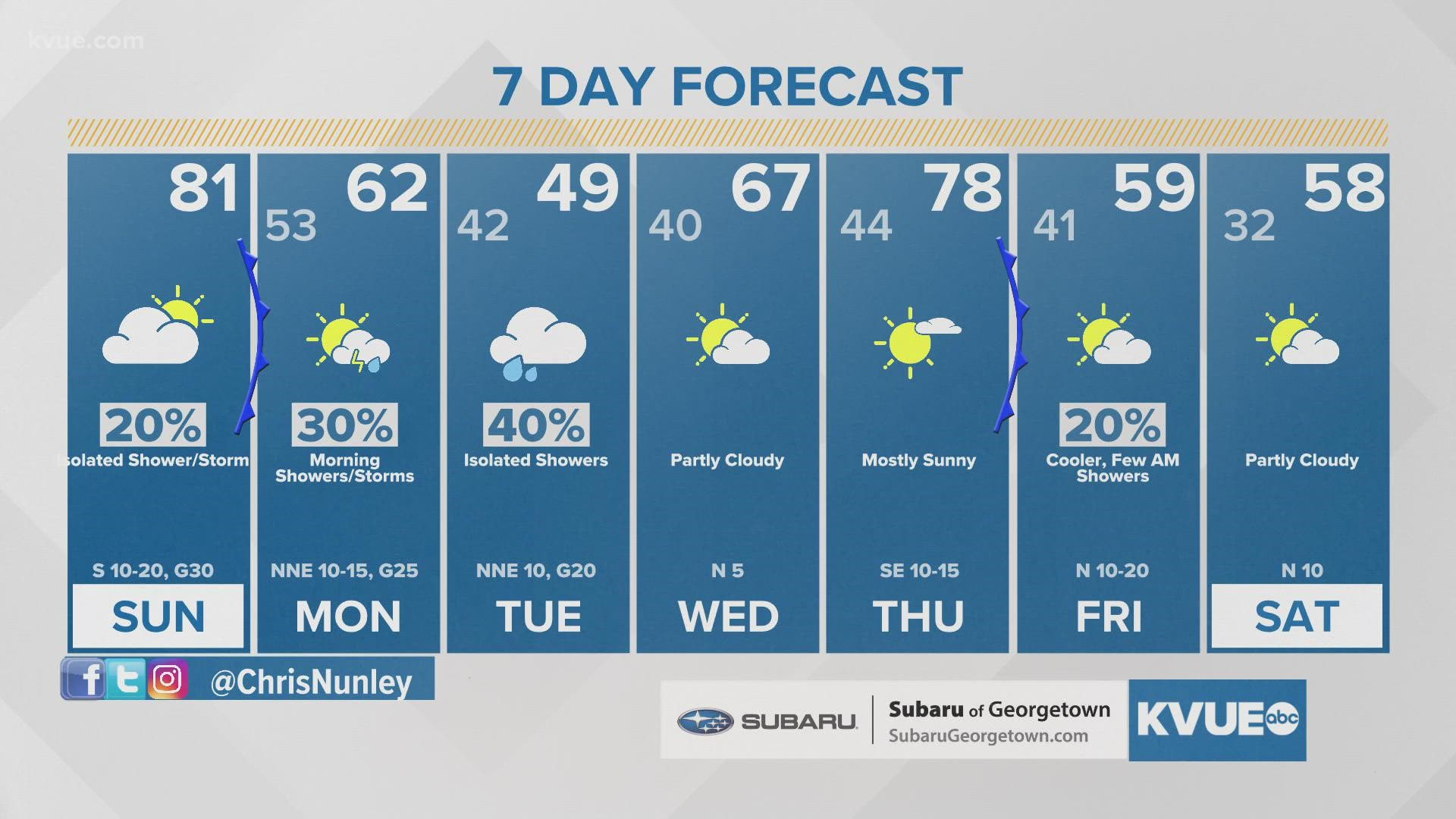 Austin-area weather: March 6 morning forecast with Meteorologist Chris Nunley