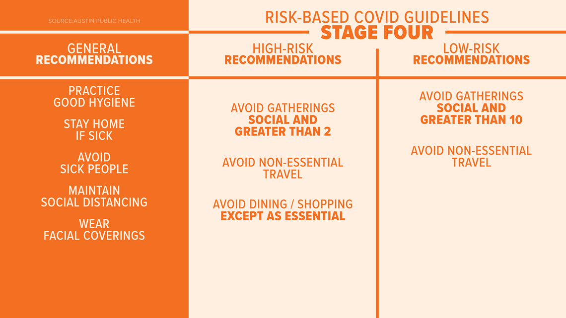 az-news-ai.blogspot.com - Austin-Travis County steps back to Stage 4 of COVID-19 risk-based guidelines - KVUE.com