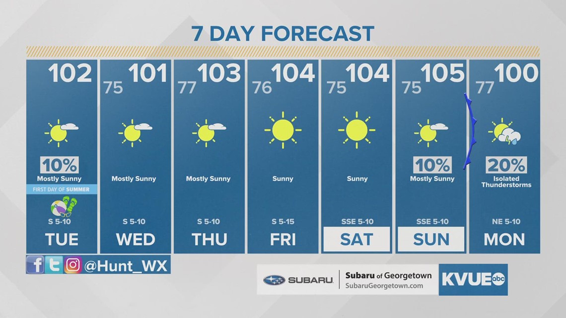 Today's Allergy Report
