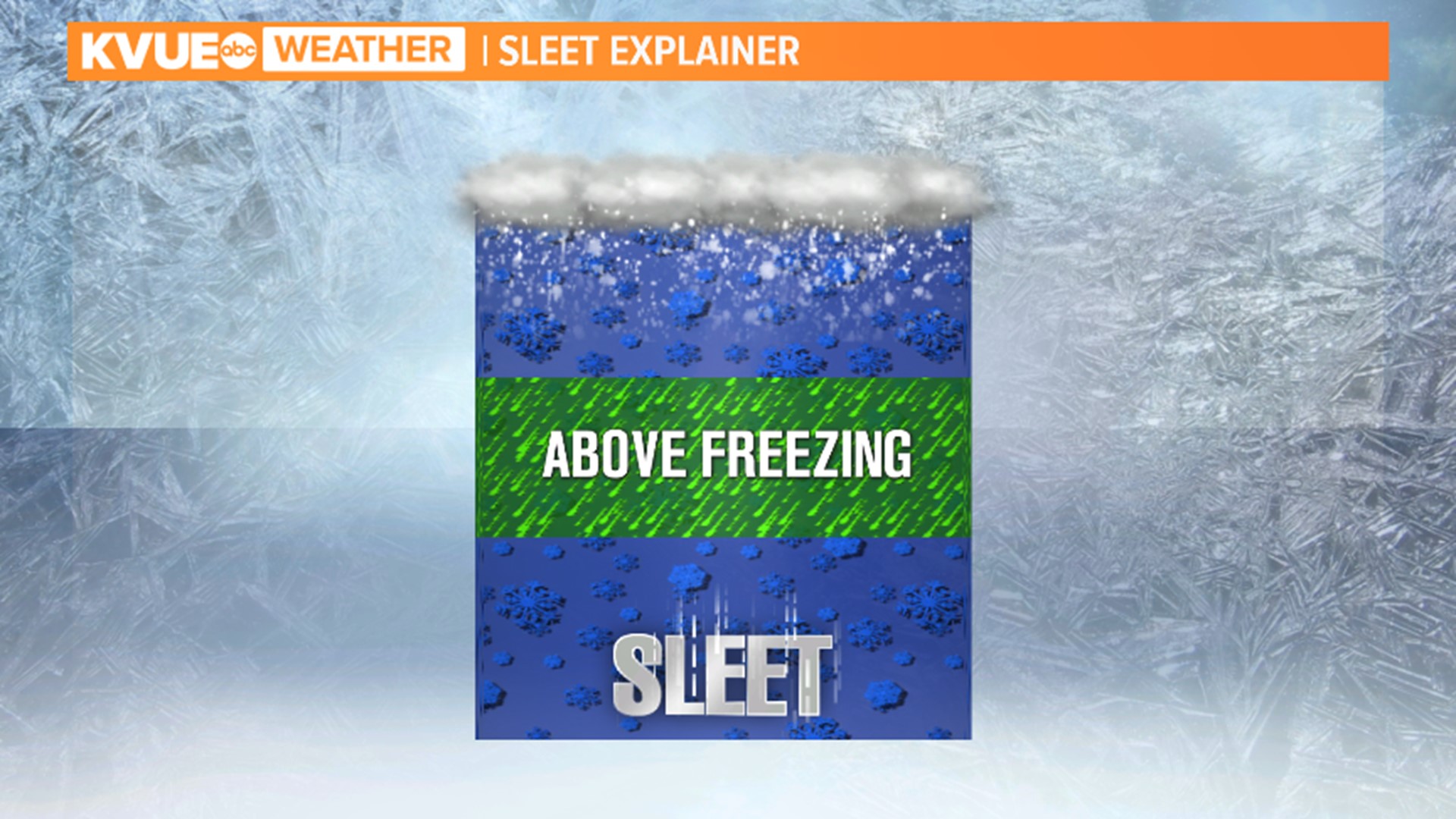 Sleet or graupel what s the difference kvue