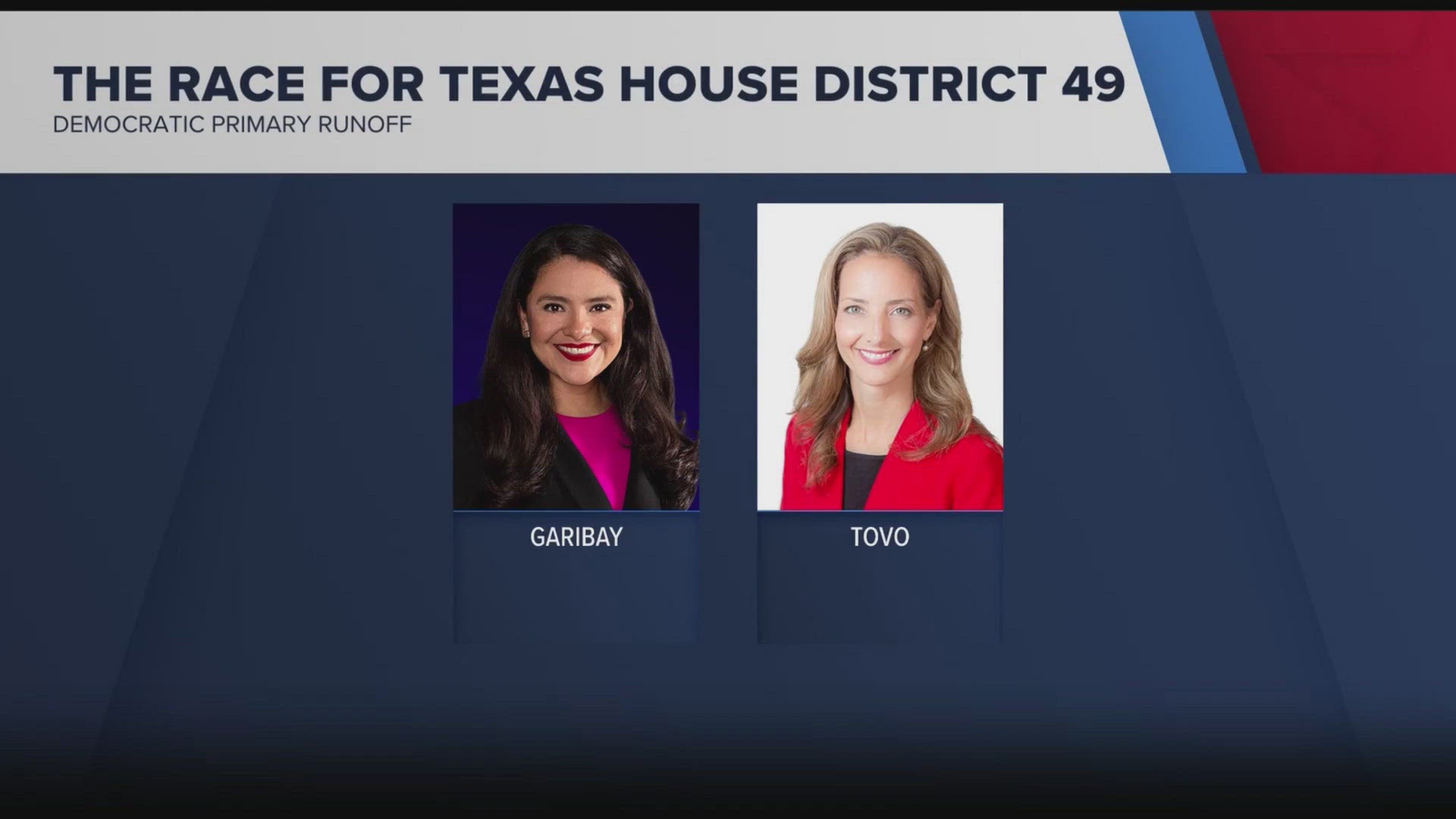 These are some local races on the ballot in the Central Texas primary ...