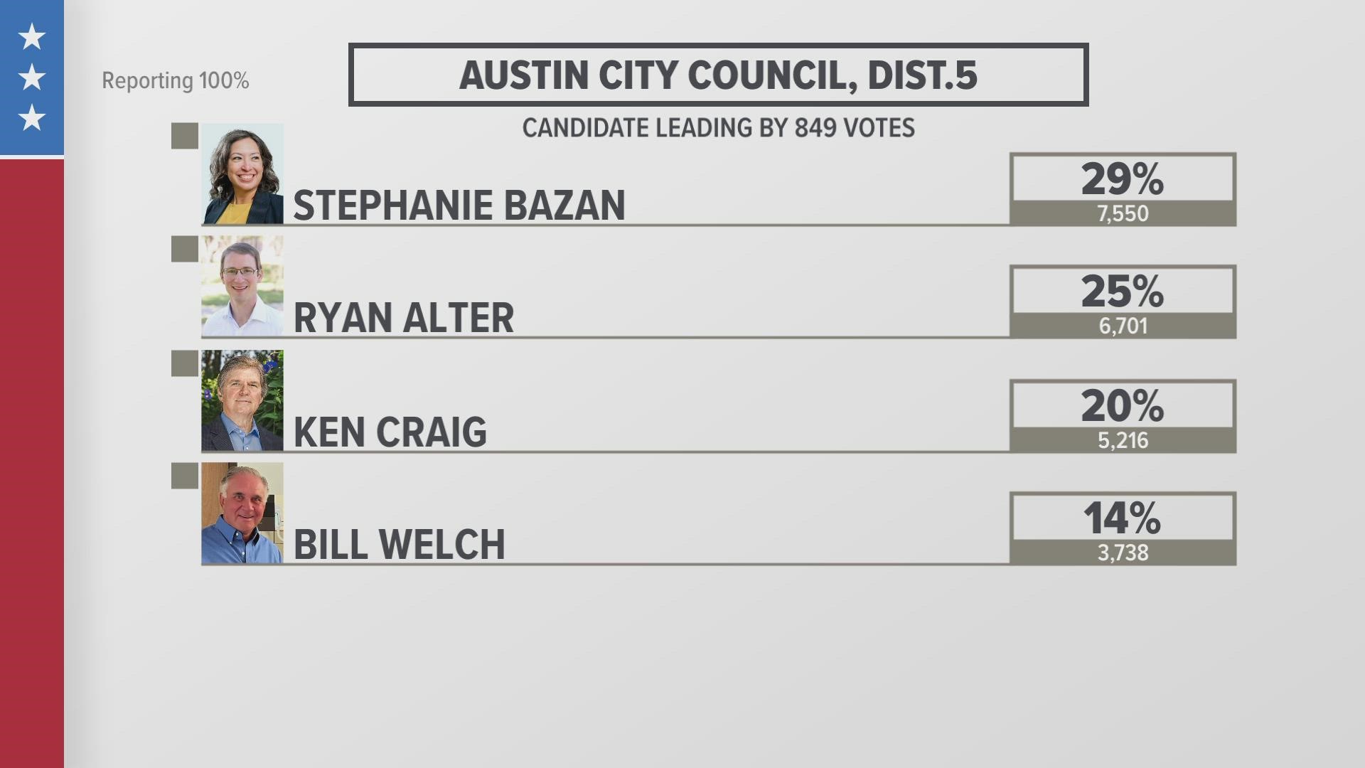 The votes were still being tallied late Tuesday night, but it appears some of the council races could go into runoffs.