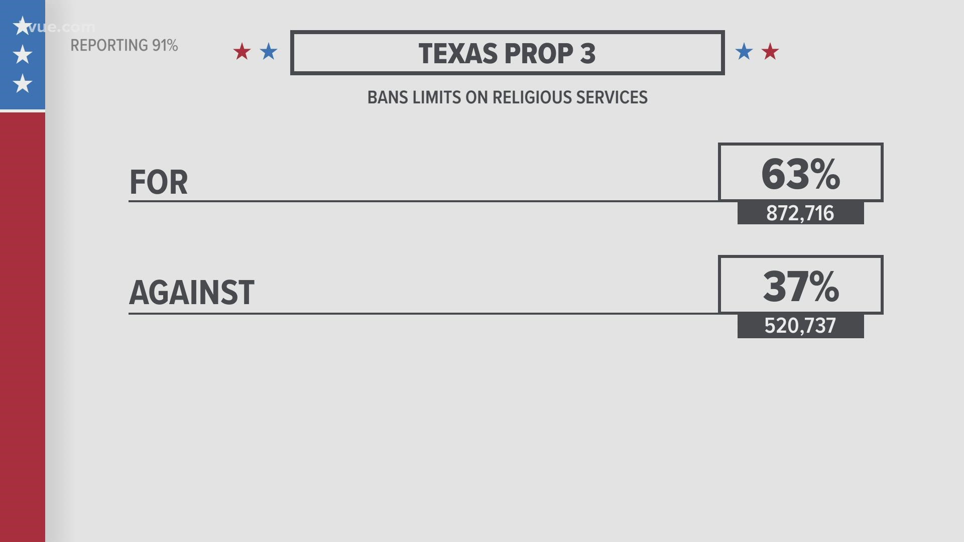 All eight propsed amendments to the Texas Constitution passed.