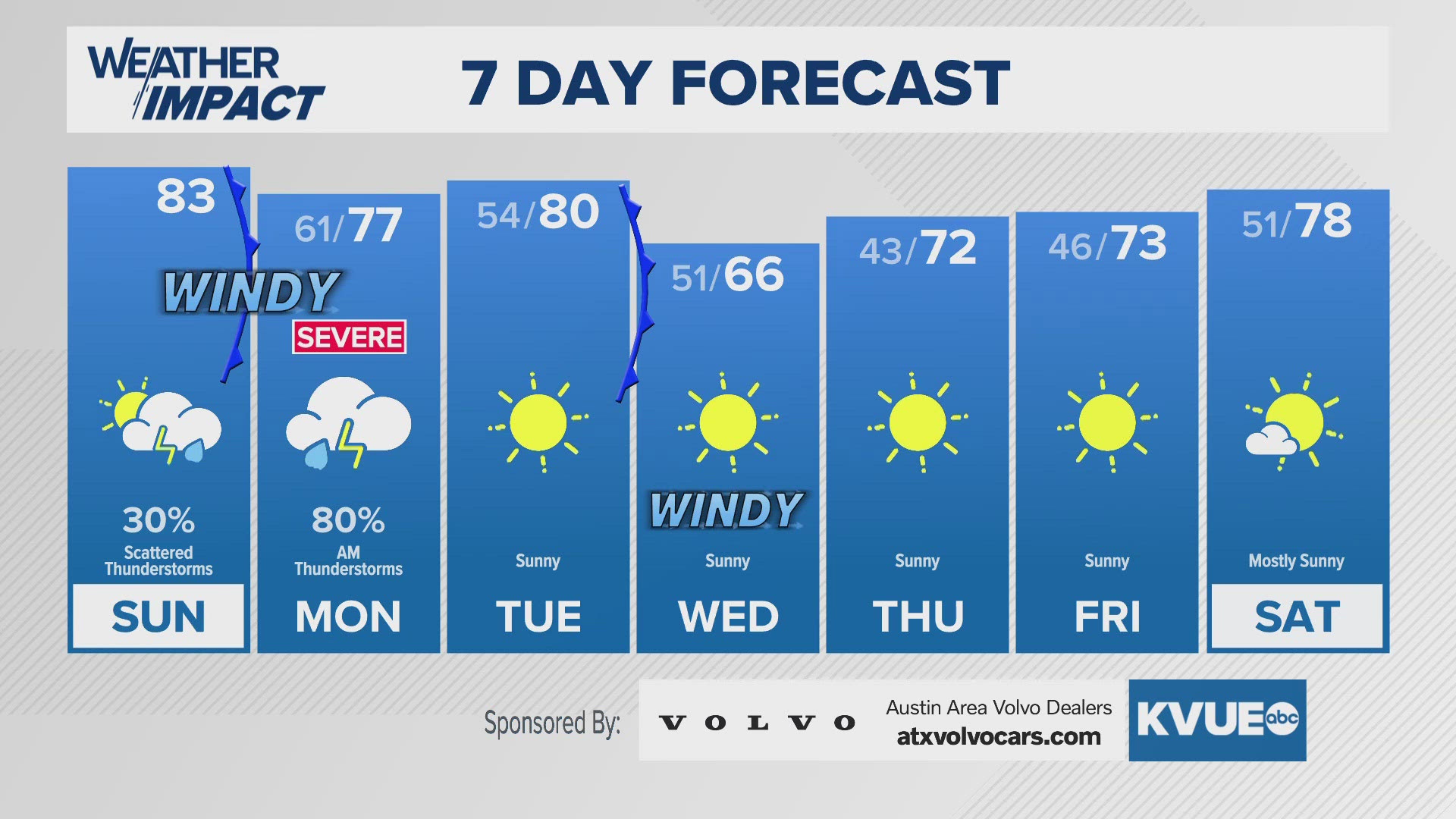 Strong storms possible Sunday night into Monday