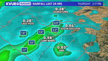 kvue totals