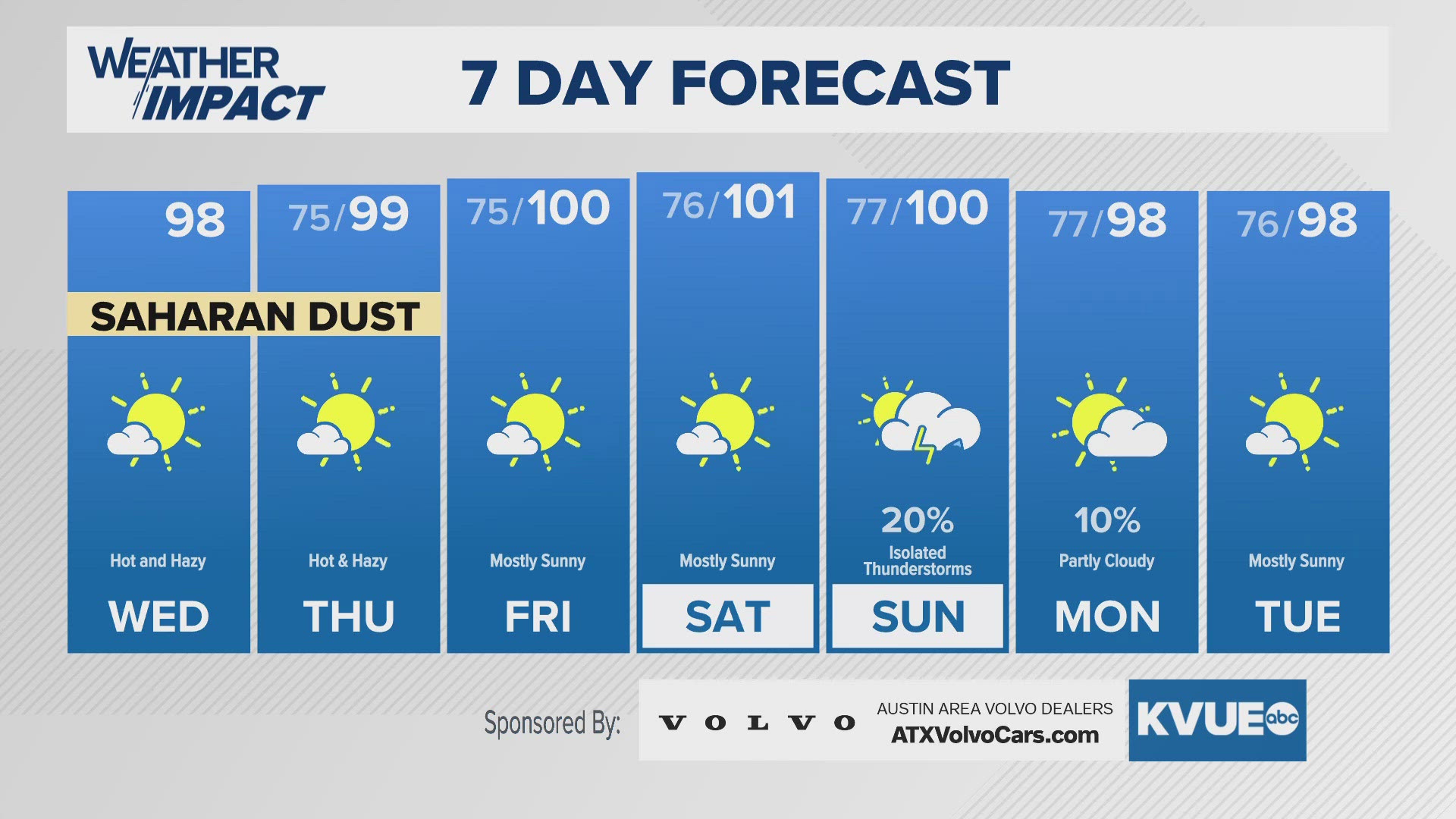 Hot and hazy Wednesday and Thursday.