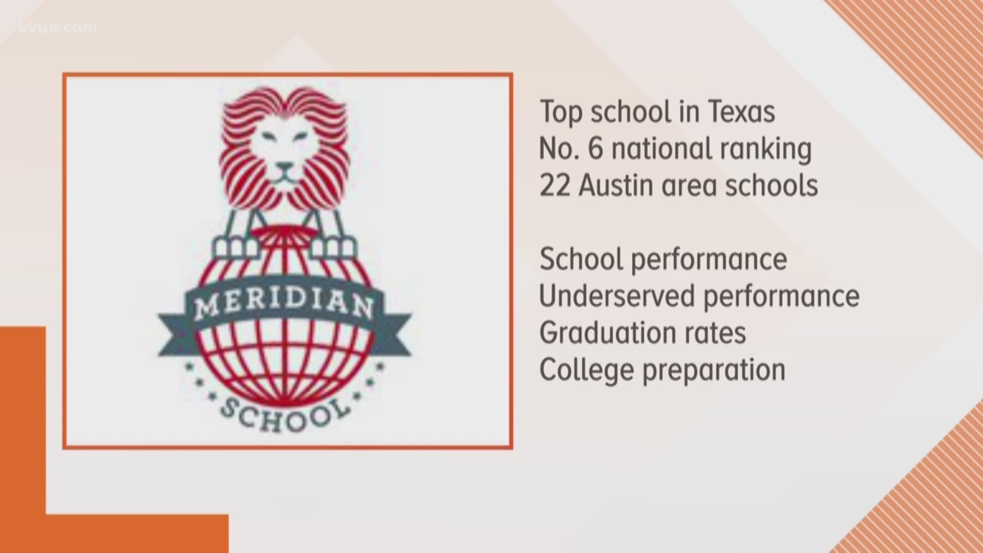 A Round Rock school now has some bragging rights across the state. 