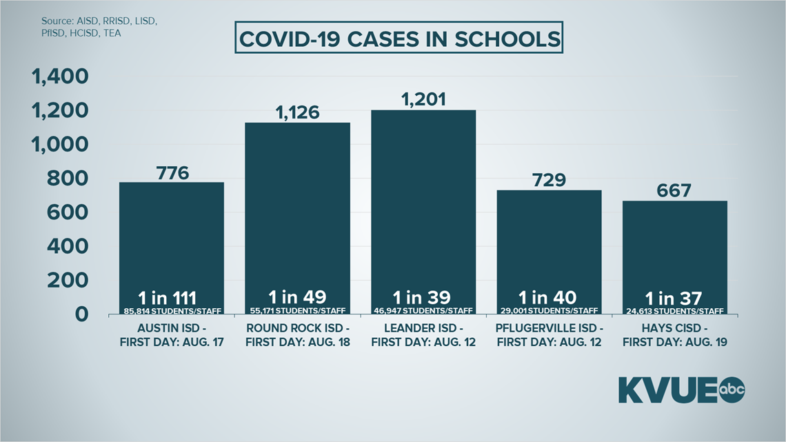 Austin, Texas COVID19 updates Sept. 16, 2021