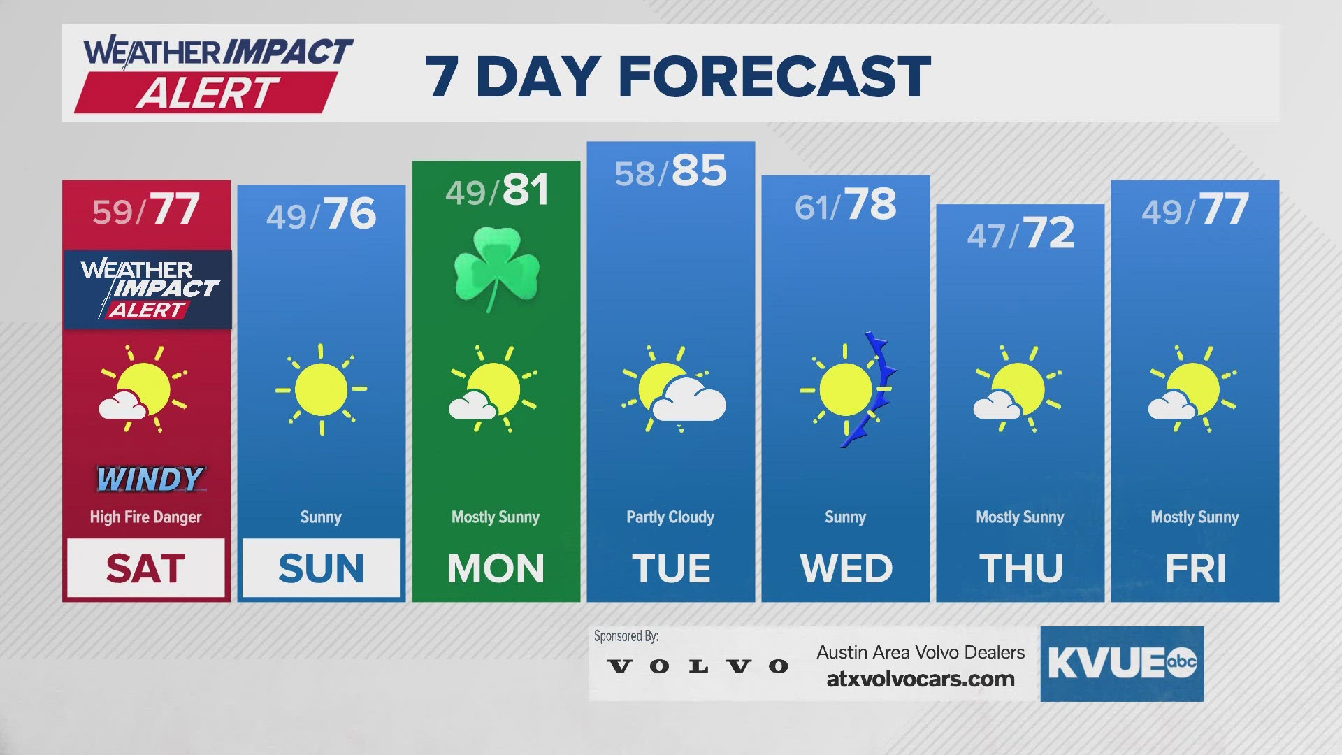 Austin-area, Texas Hill Country face high fire danger again this week ...