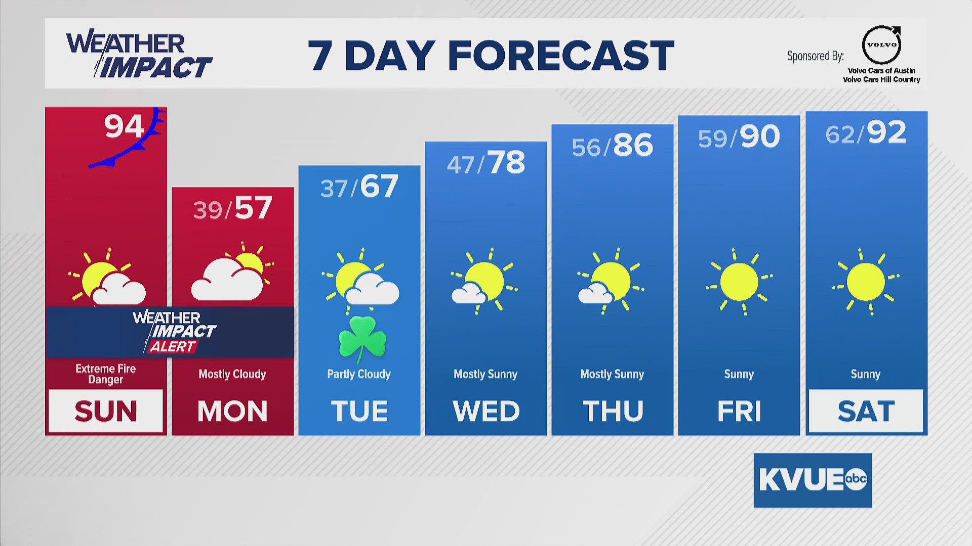 Central Texas faces wildfire threats amid powerful winds and dry air ...