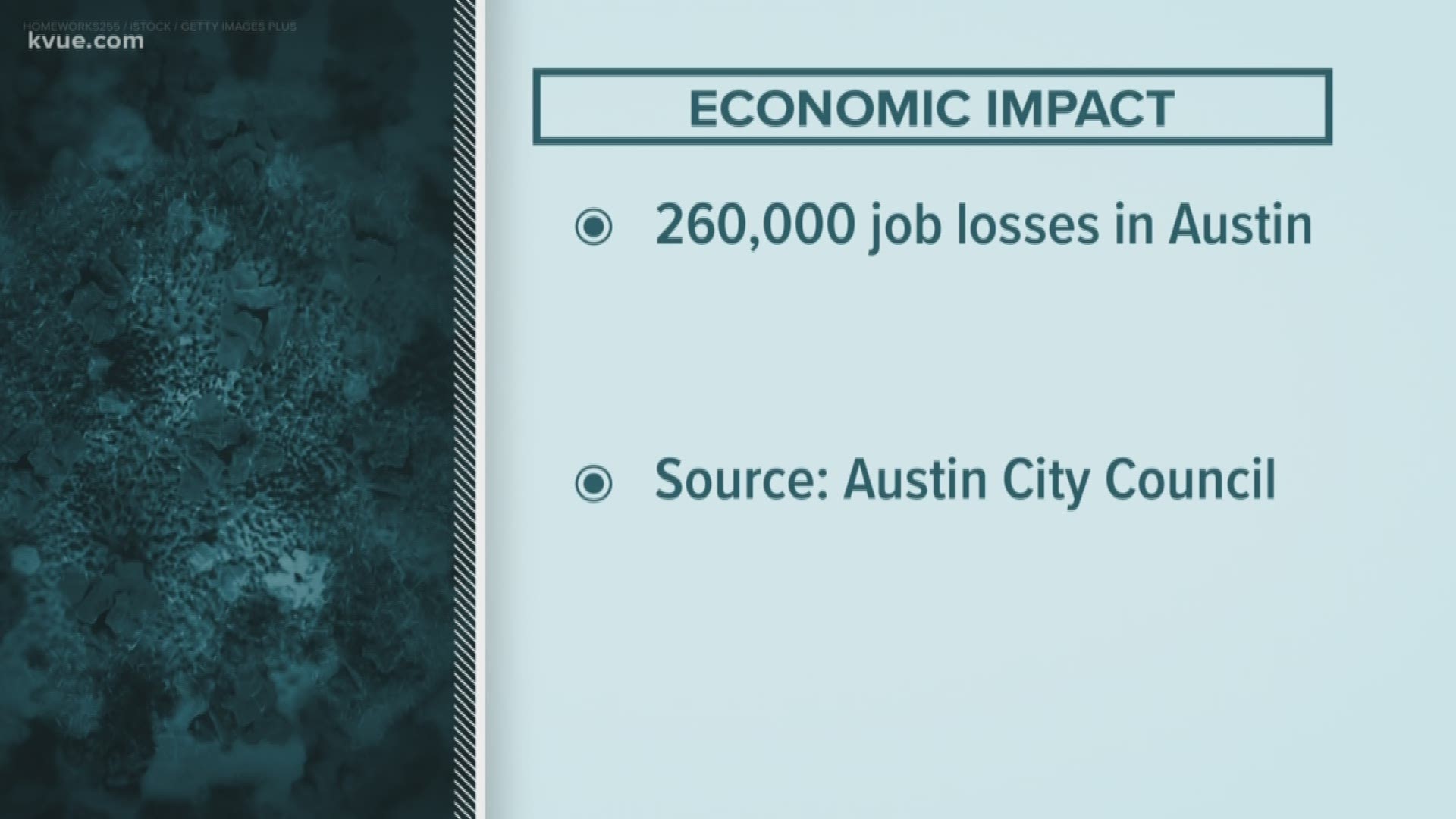 We're getting a better sense of the struggle the City of Austin is facing as a result of the pandemic.