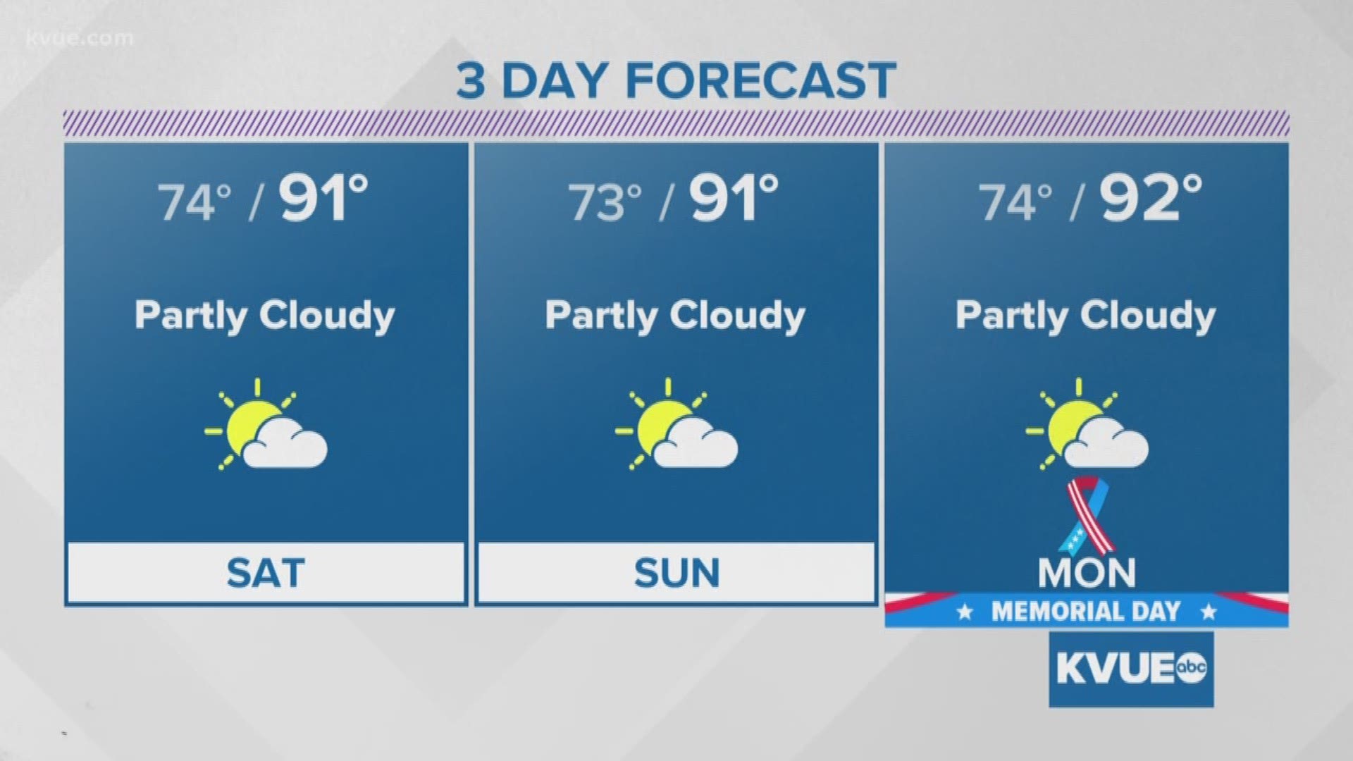 Drying out for Memorial Day Weekend