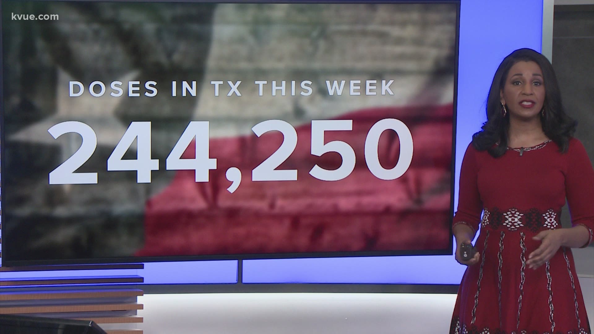 KVUE took a closer look at the COVID-19 vaccines by the numbers, including how many are expected to be delivered in Texas this week.
