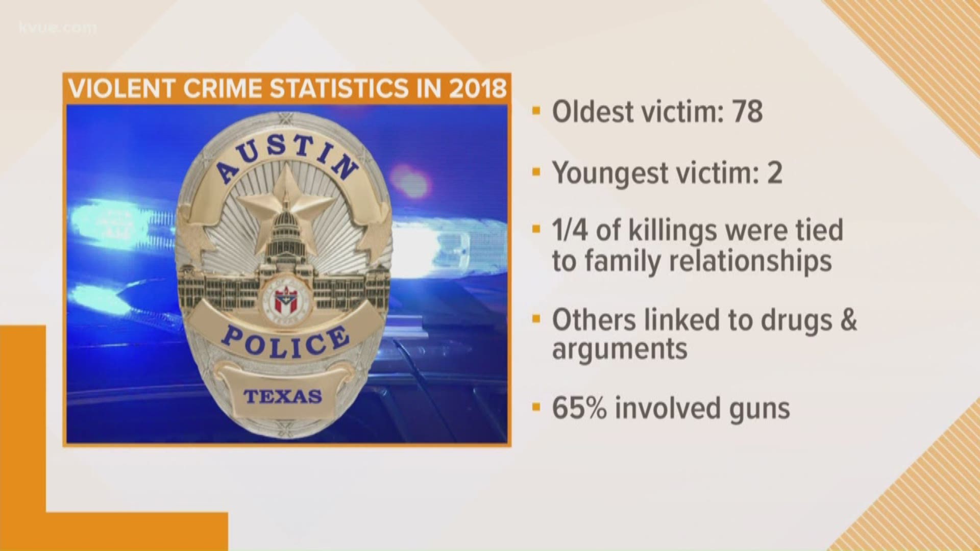 The Austin Police Department has launched a new unit after homicides killed 34 people in Austin in 2018.