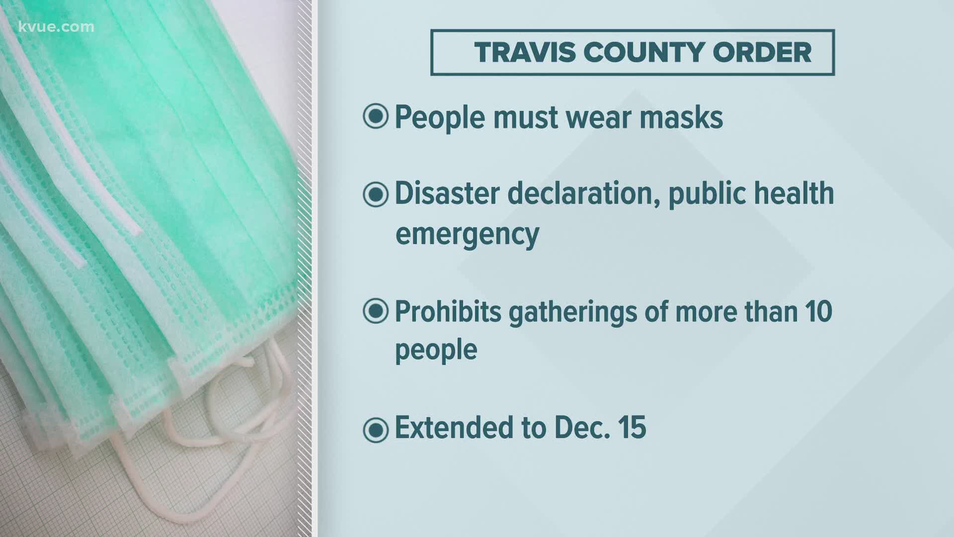 The Travis County order was extended until Dec. 15.