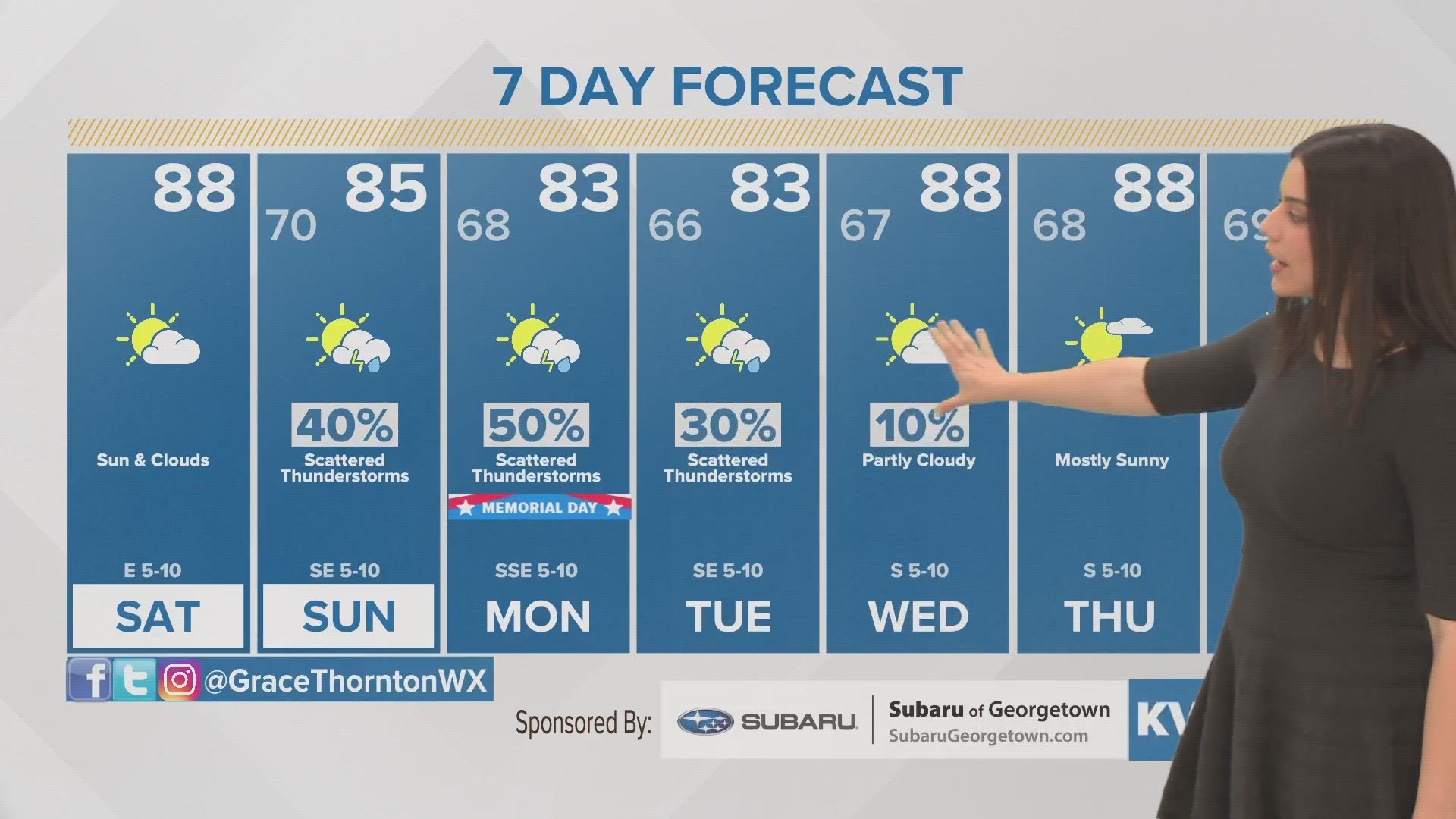 Tracking more moisture throughout Memorial Day Weekend. The chance of severe storms will be low, but a marginal flood risk is present.