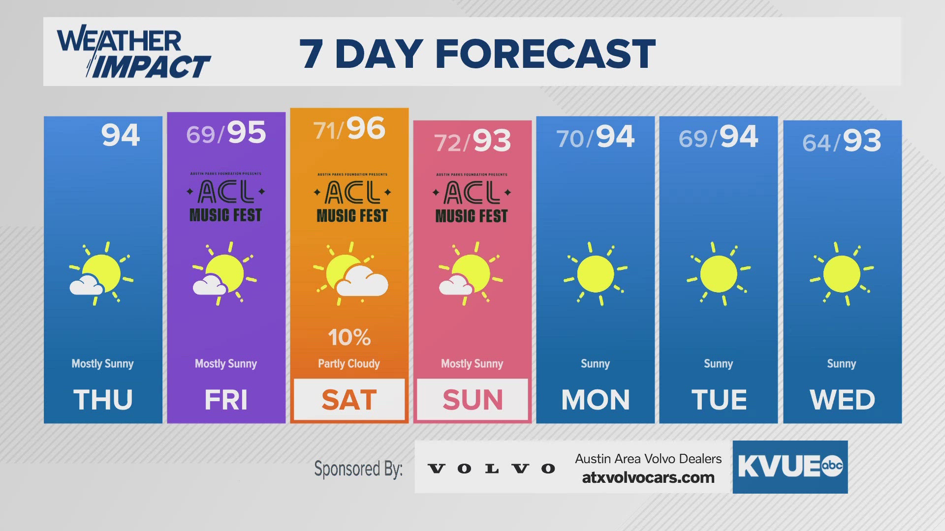 Sunny and dry for ACL Weekend One