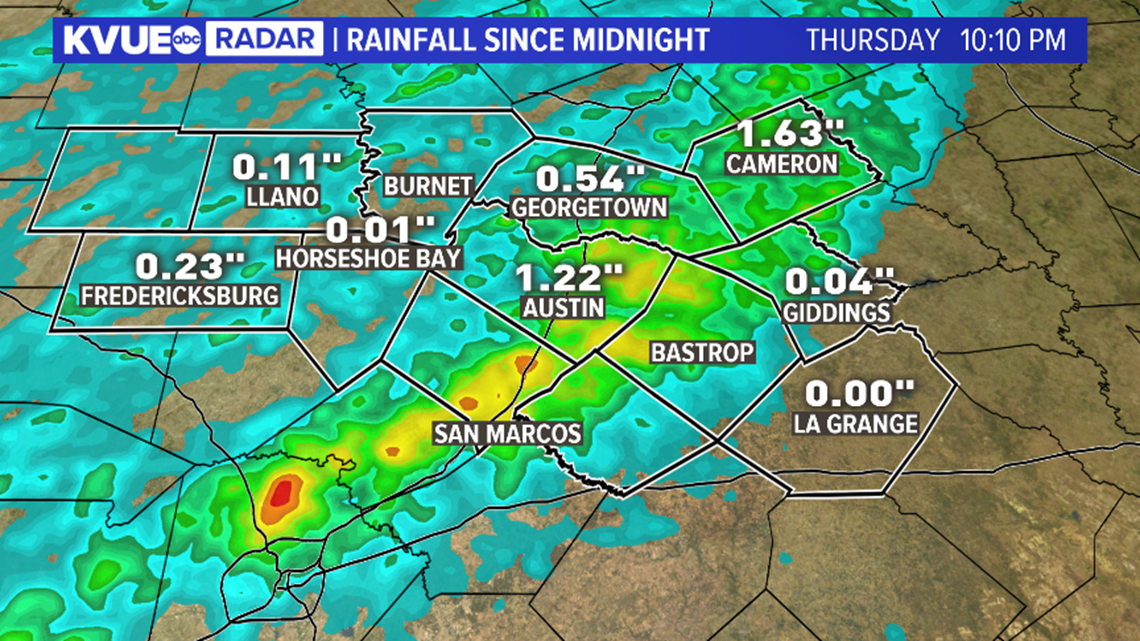 austin rainfall totals