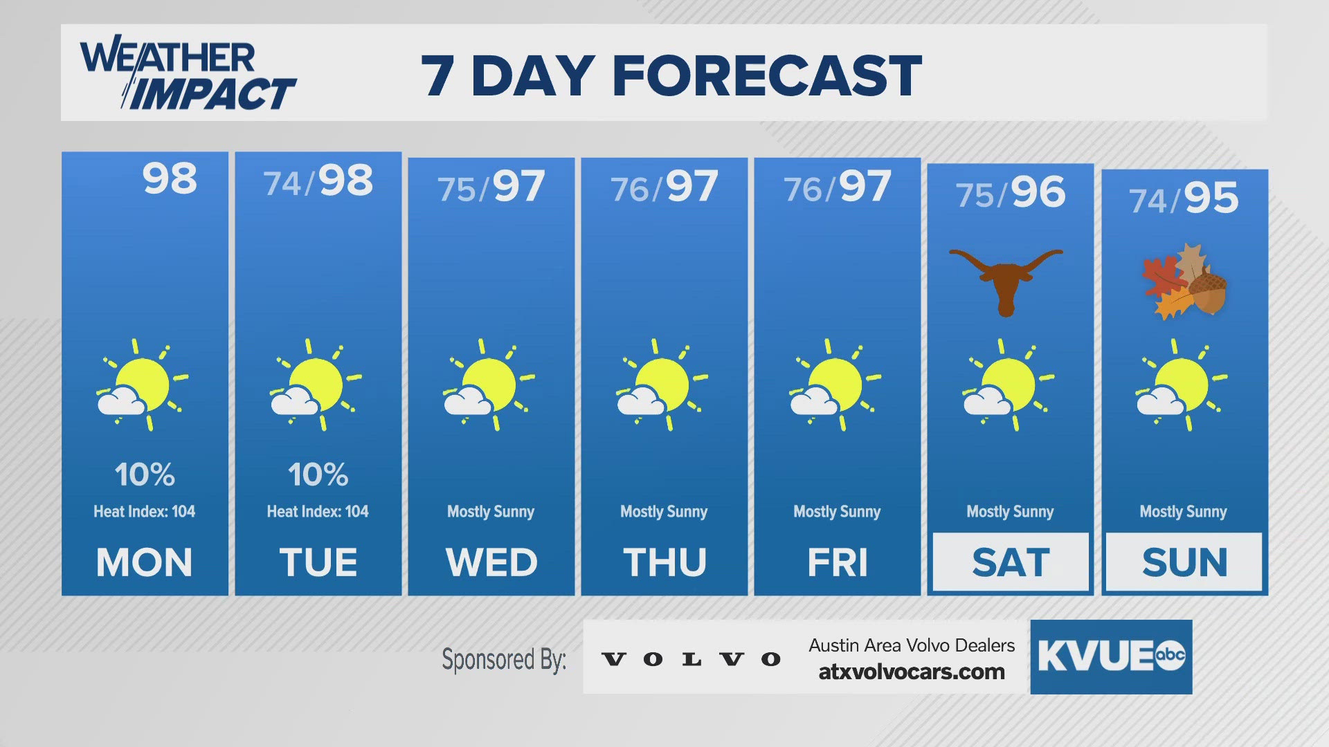 Summer heat continues throughout the workweek