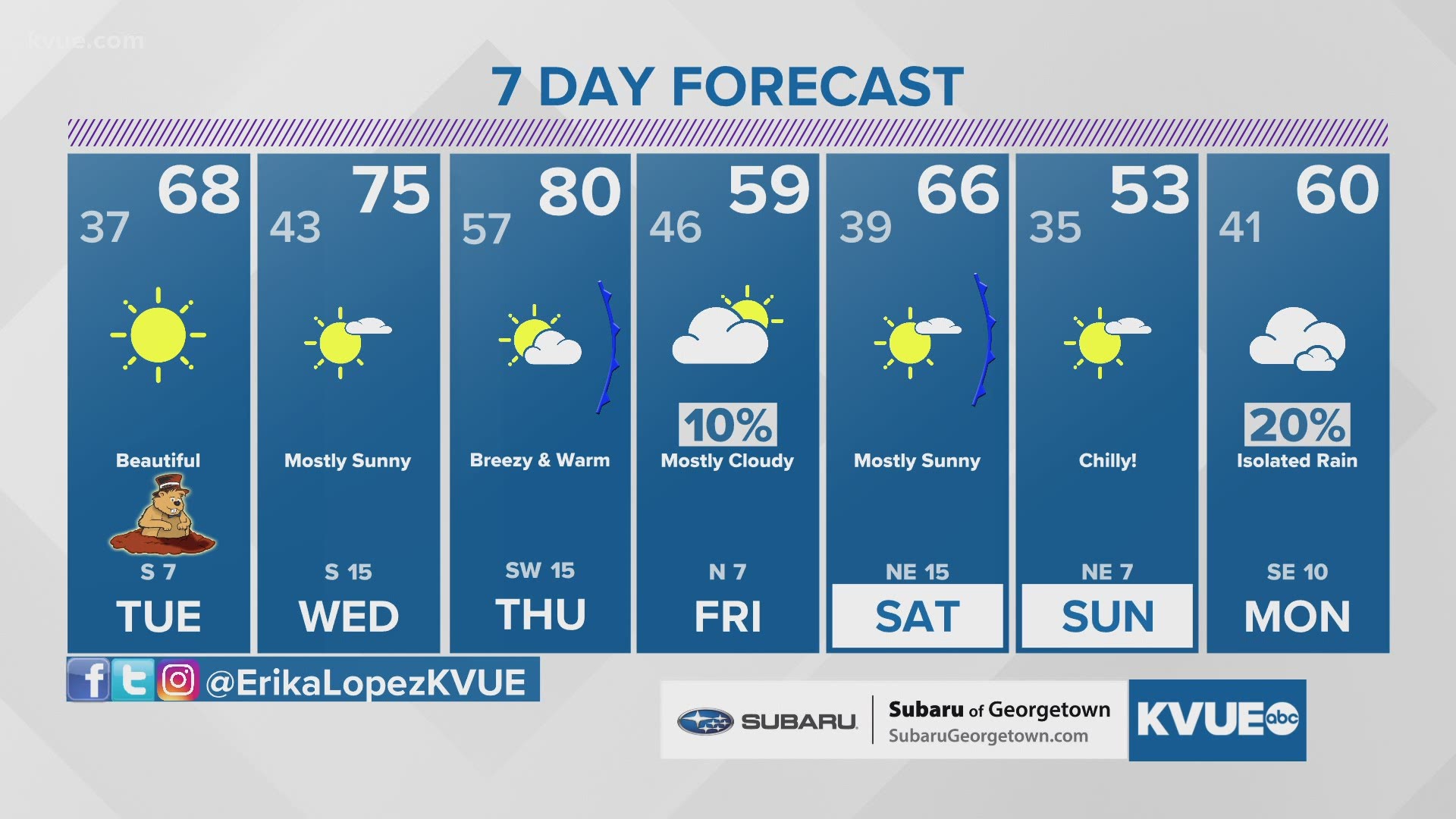 A bit cooler for Monday; highs back in the 70s by mid-week | kvue.com