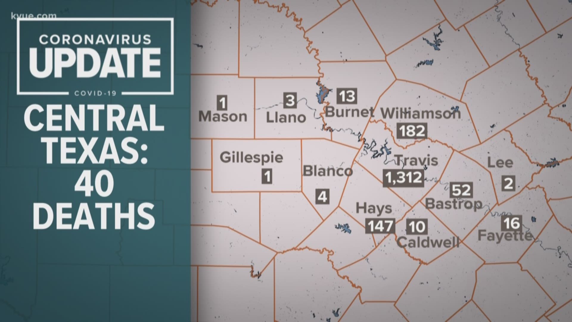There are now more than 1,300 cases of coronavirus in Travis County.