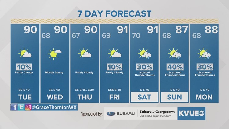 Forecast: Warm and seasonable for the week