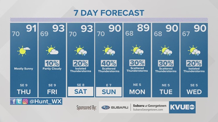 Forecast: Warm and dry start to June; weekend storm chances