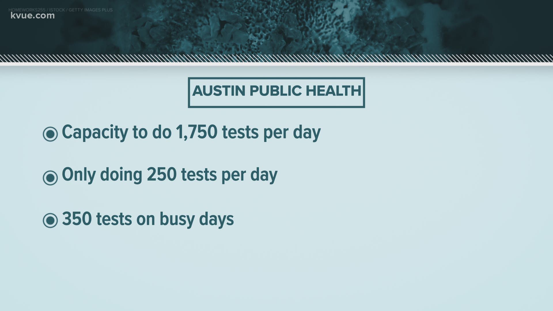 When the pandemic first hit, cities suffered from a shortage of tests. Now Austin area officials say they have many more tests than people taking them.