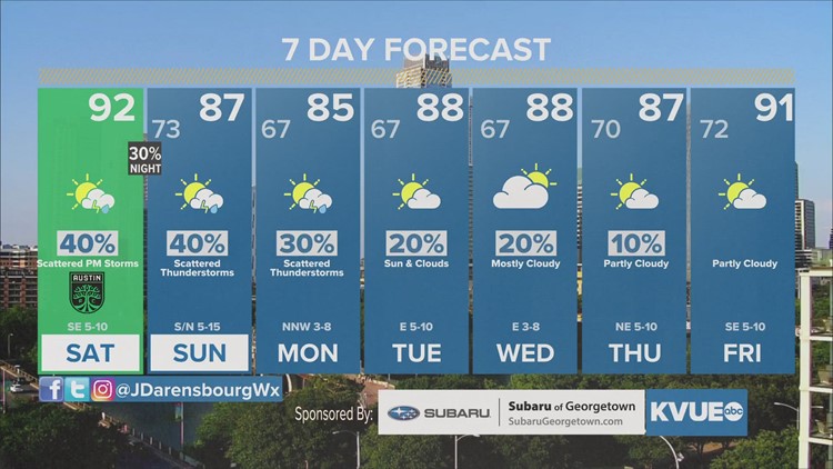 Forecast: Weekend storm chances on the rise, including minor flood risk
