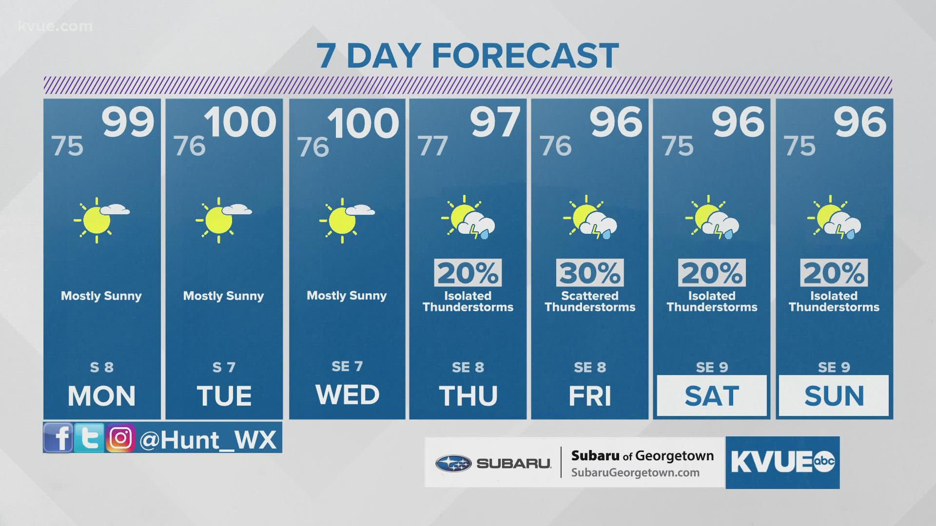 Classic lateAugust weather to start the week, small rain chances by Thursday