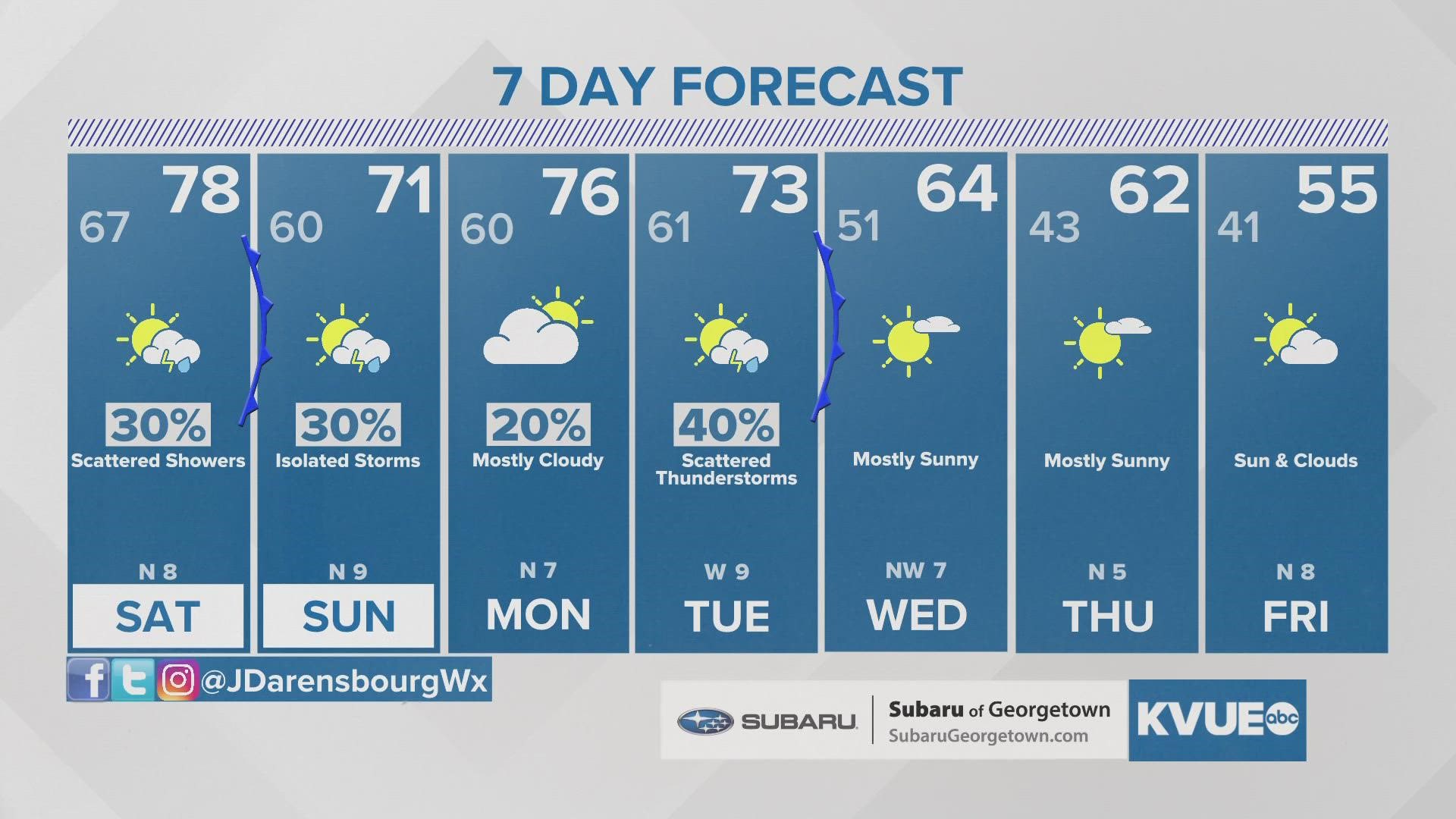 Scattered storms possible Saturday, BIG cooldown middle of next week