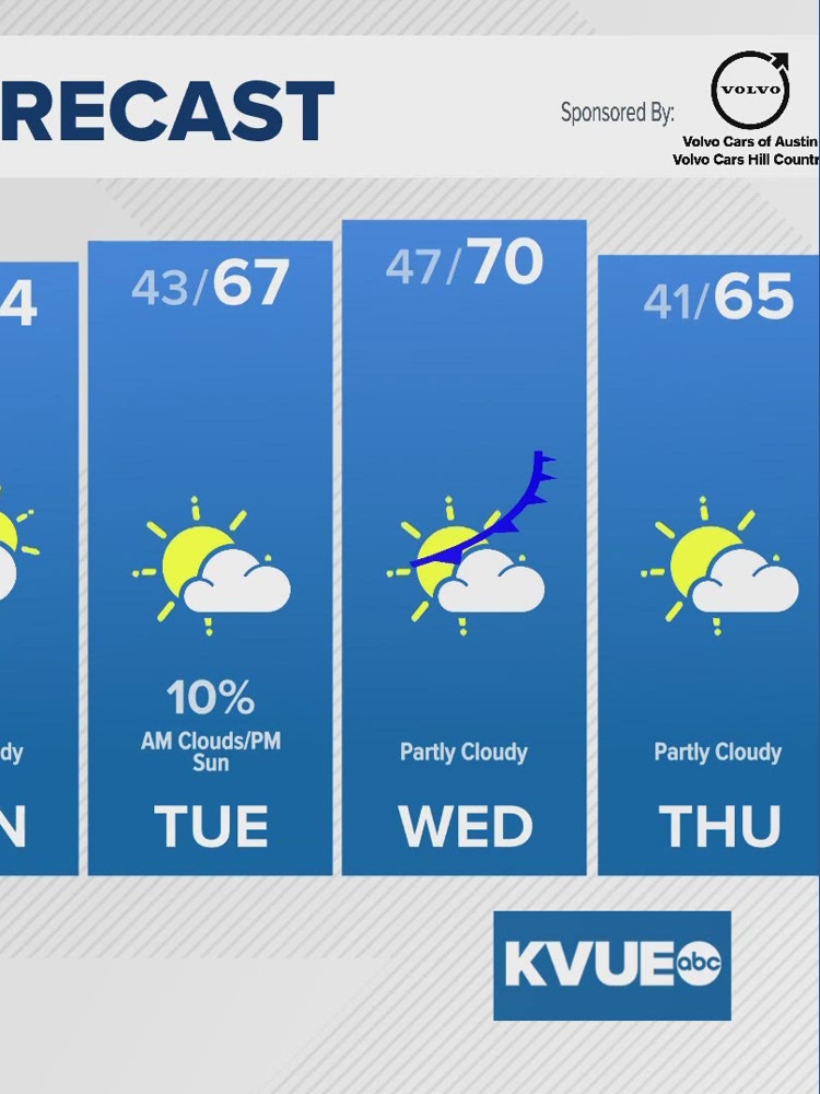 Low-end severe weather risk Friday for Central Texas | kvue.com