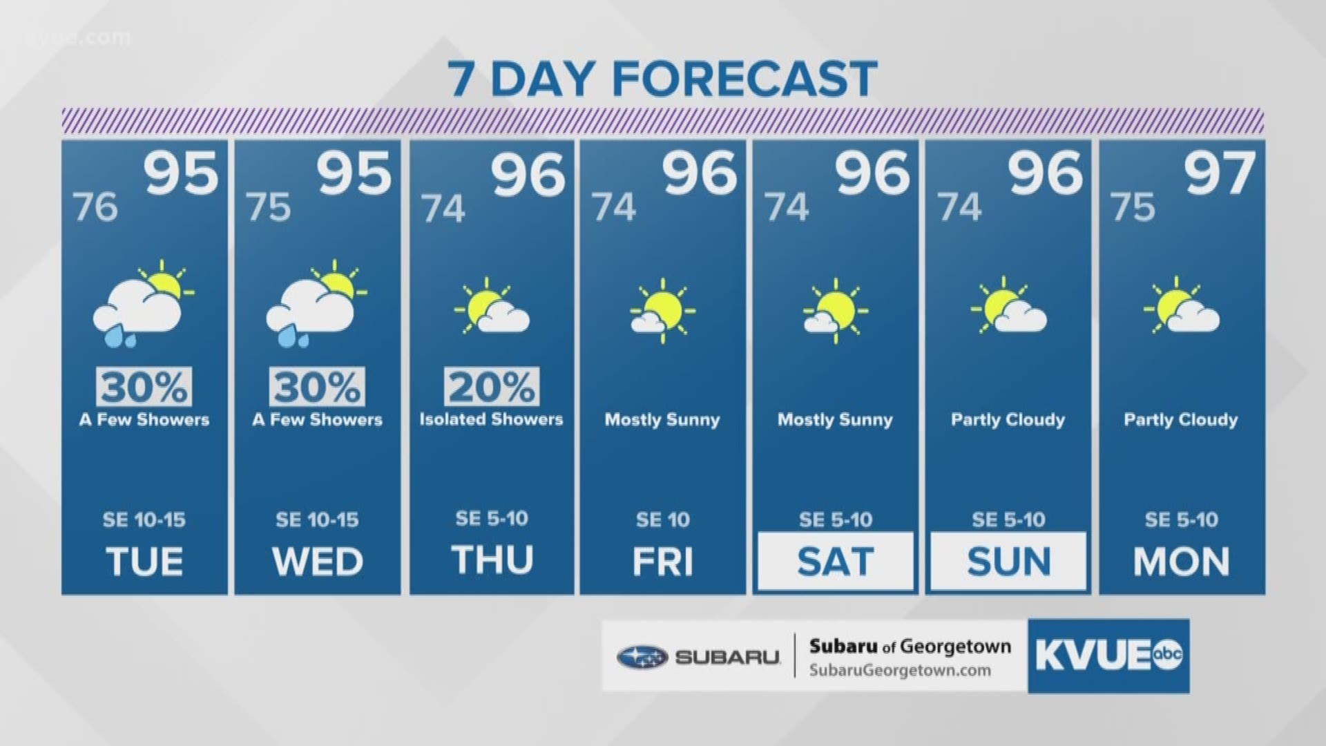 Widely-scattered rain Tuesday and Wednesday.