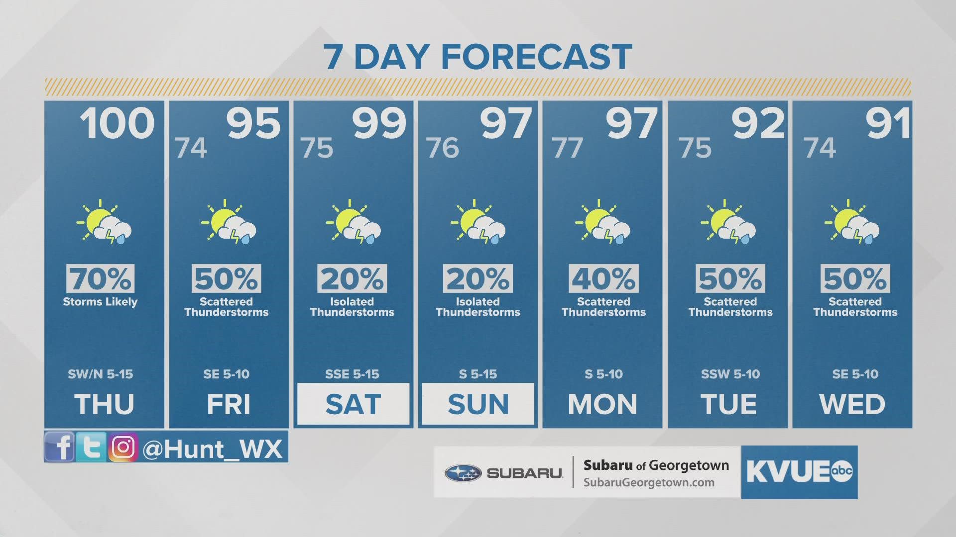 Widespread storms for Central Texas Thursday afternoon | kvue.com