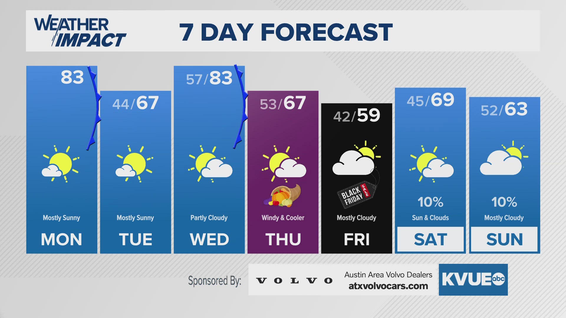 Up and down and all around temperature-wise. Yep, that's Texas in the Fall for ya.