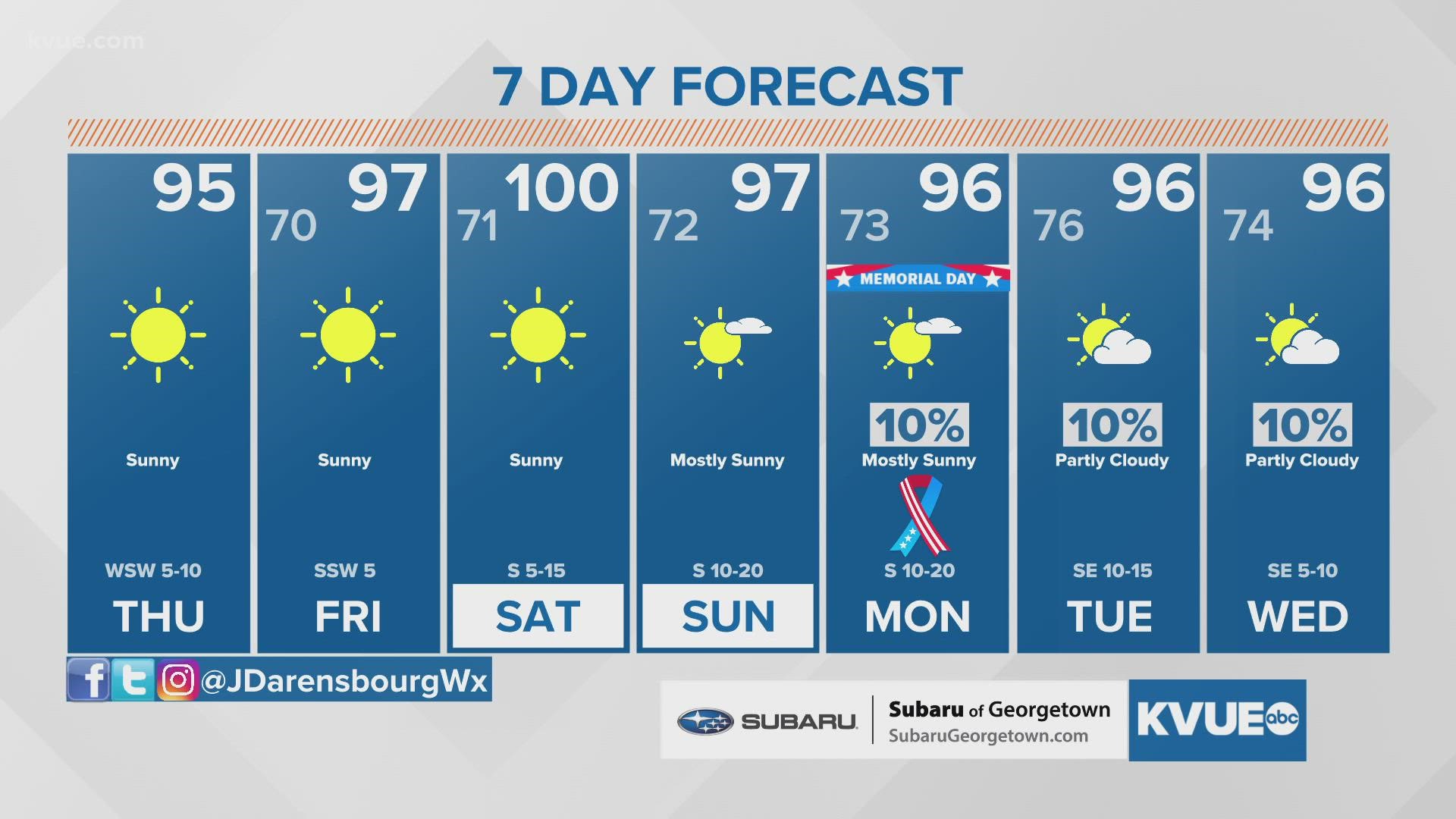 Sunny, hot conditions to tell the story of Memorial Day Weekend