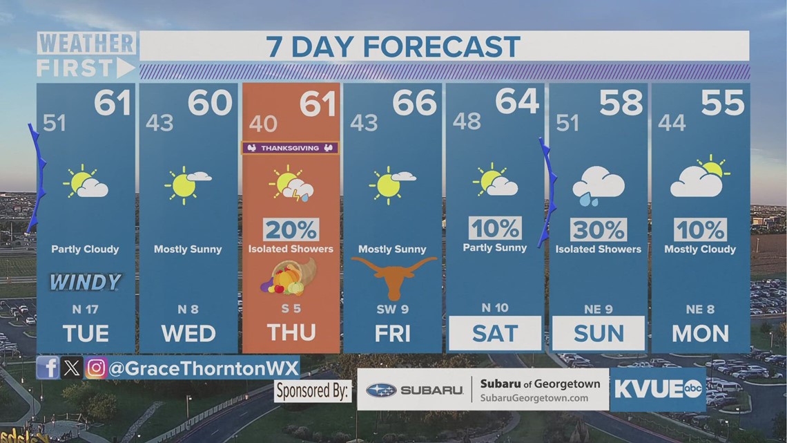 Austinarea weather November 20th evening forecast Grace Thornton