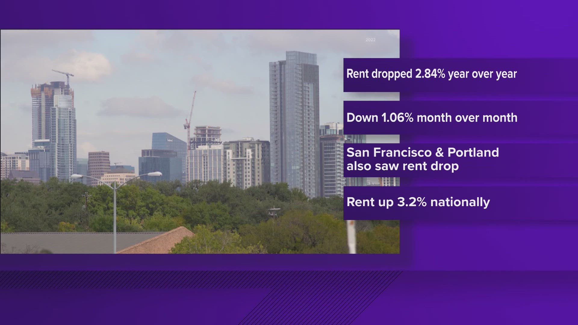 Rent is down in Austin, according to a new report from real estate website Zillow.
