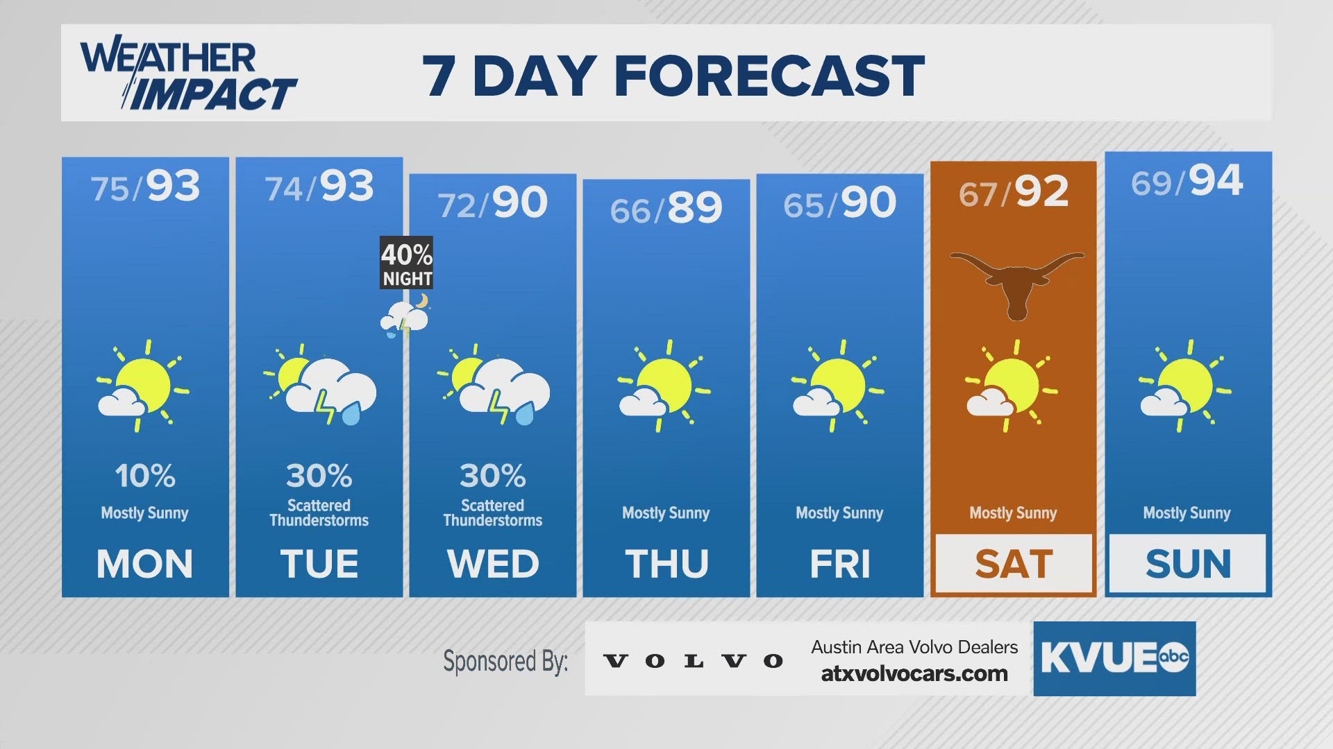 Storm chances for the middle of the week.