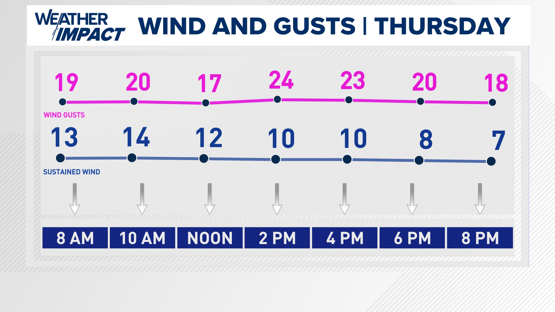 Roller coaster temperatures set to hit Texas this week | kvue.com