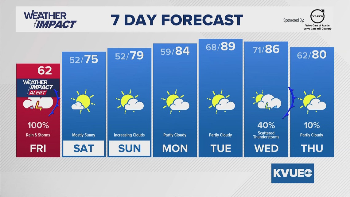 Flood Watch issued for Central Texas; multiple rounds of rain likely ...