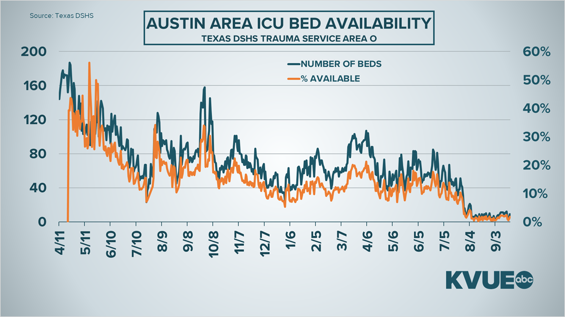 Austin, Texas COVID19 updates Sept. 22, 2021