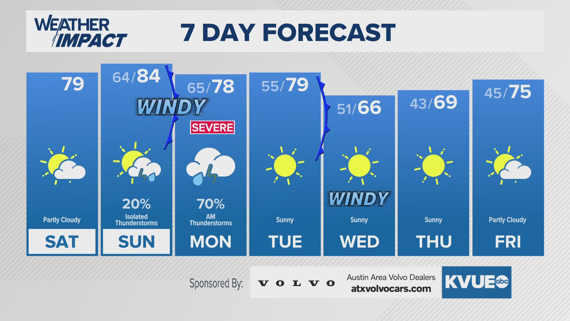 Storms return Sunday night