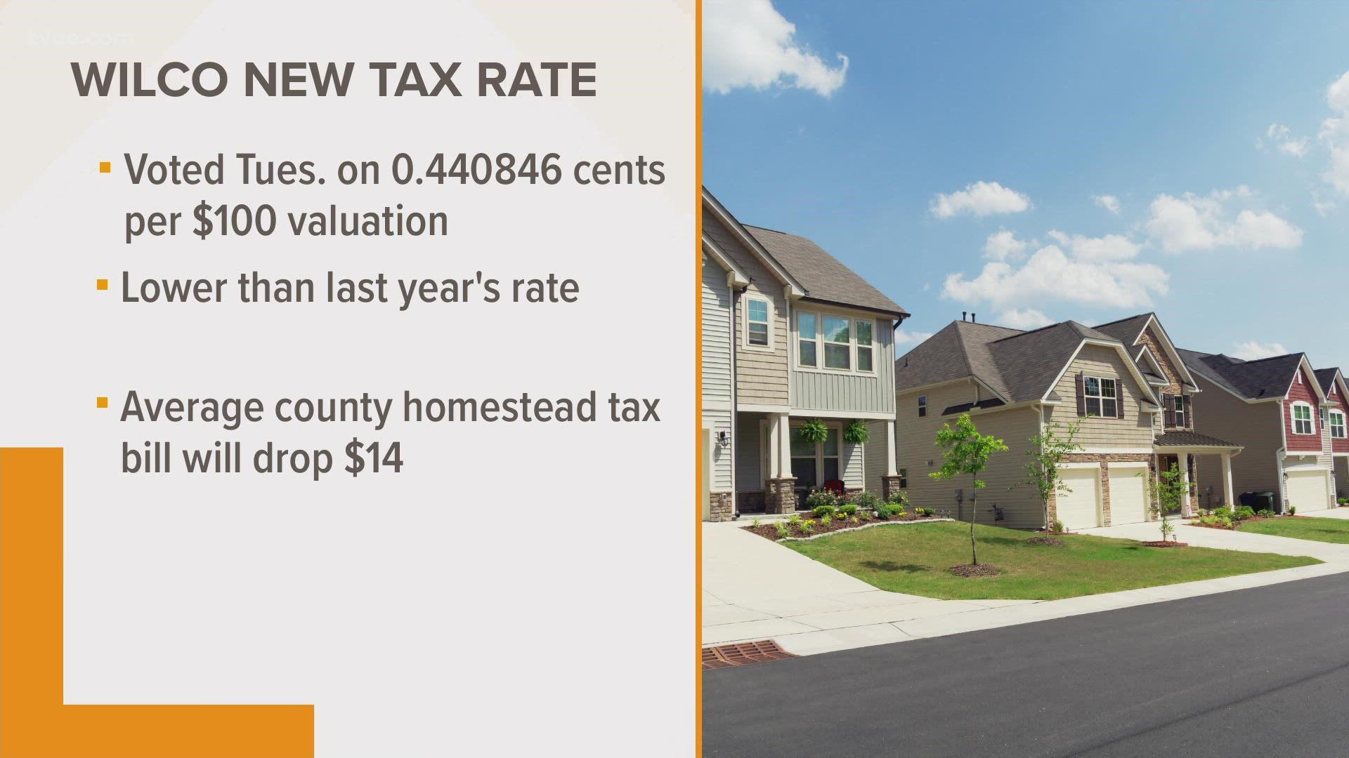 Williamson County sets new, lower tax rate