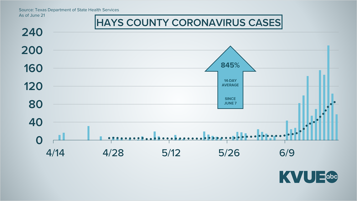 Coronavirus in Austin, Texas What to know Sunday