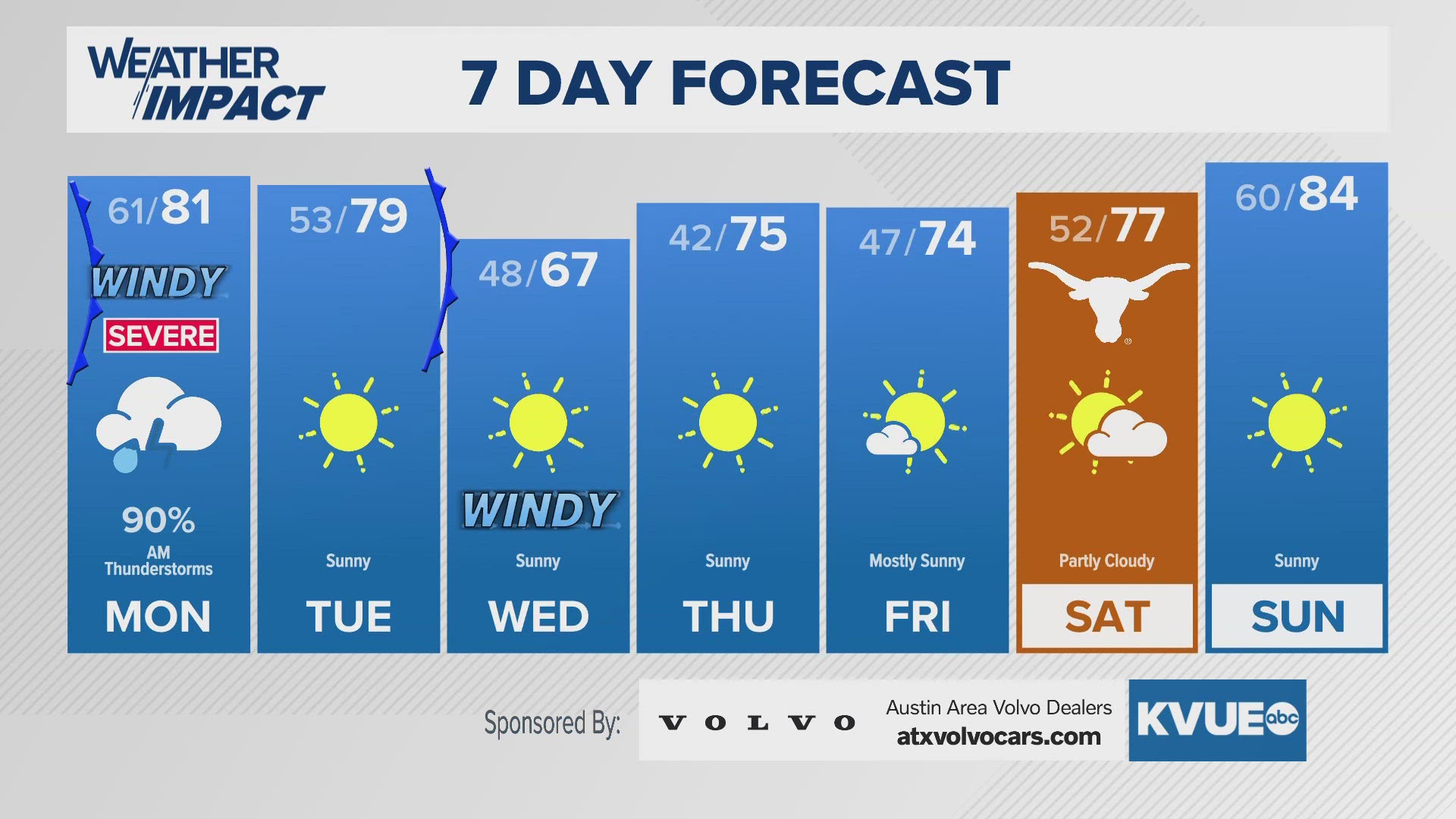 Storms arriving Monday morning