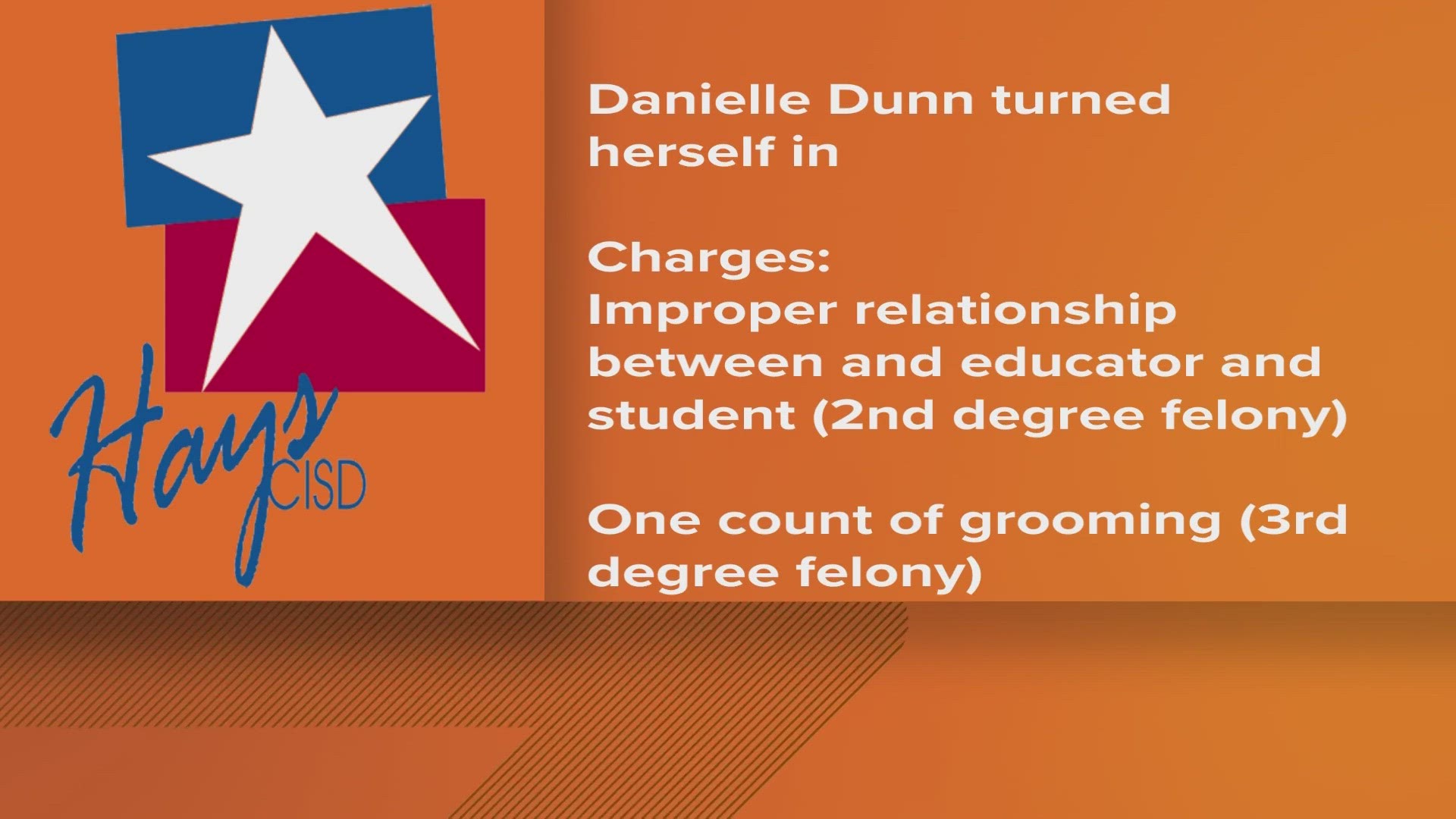 A Hays High School employee is in custody, accused of having an improper relationship with a student.
