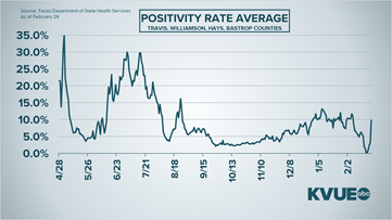 Coronavirus updates in Central Texas: What to know Saturday
