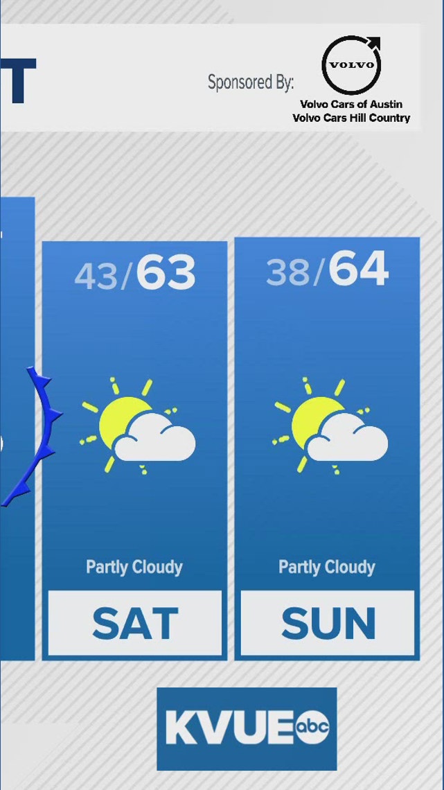 Austin 10 Day Weather Forecast | Austin, Texas | kvue.com