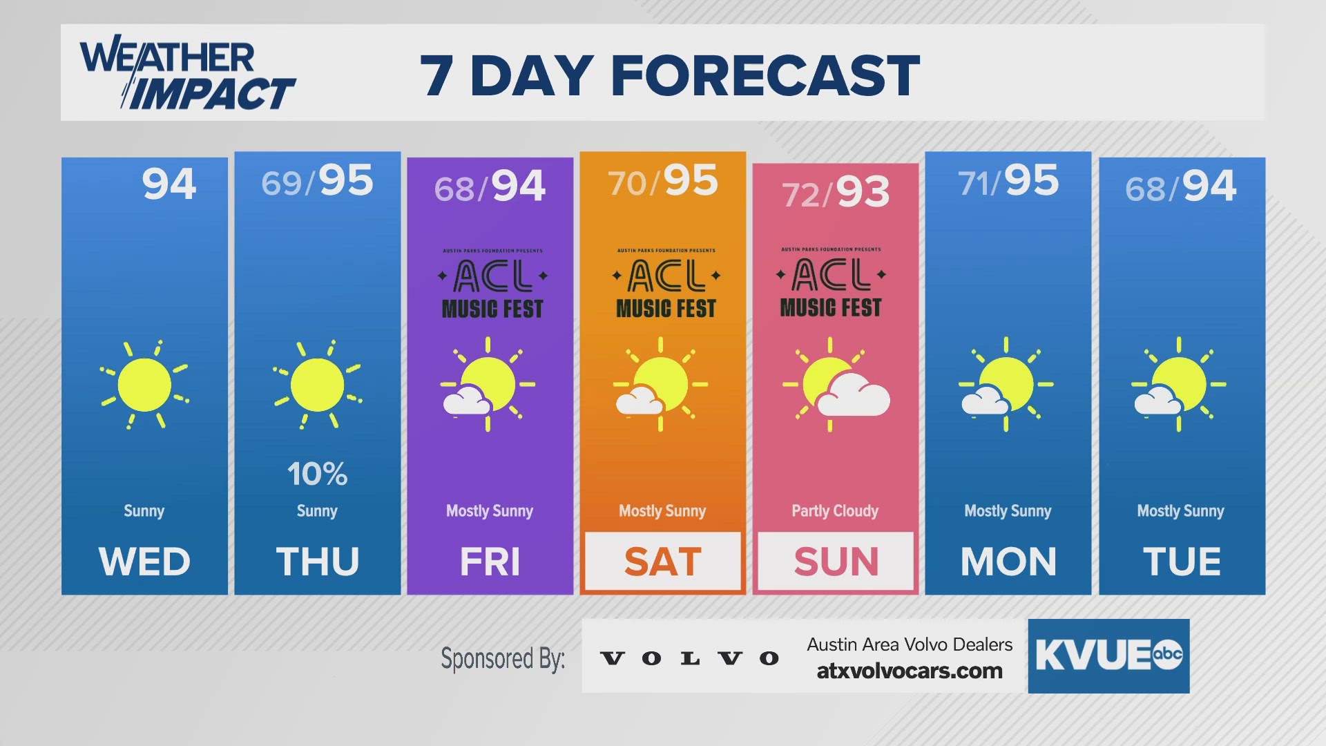 Warm and pleasant these next seven days